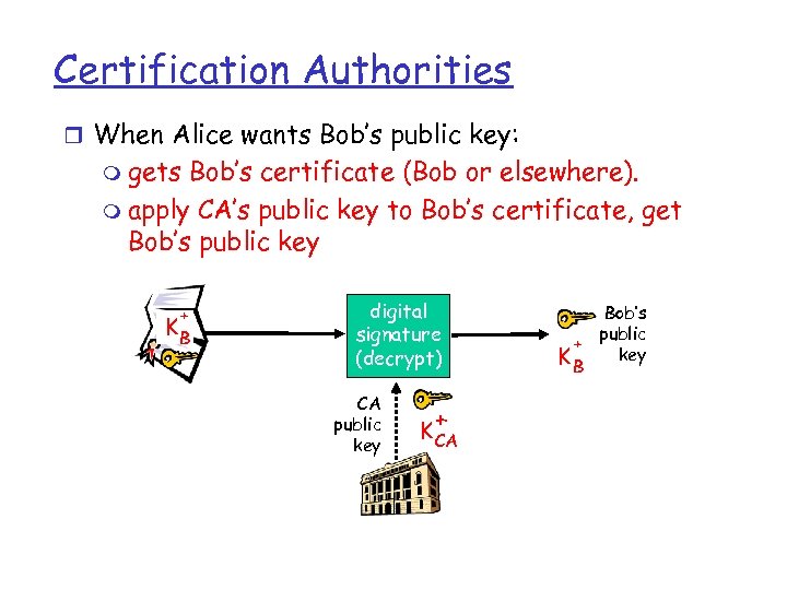 Certification Authorities r When Alice wants Bob’s public key: m gets Bob’s certificate (Bob