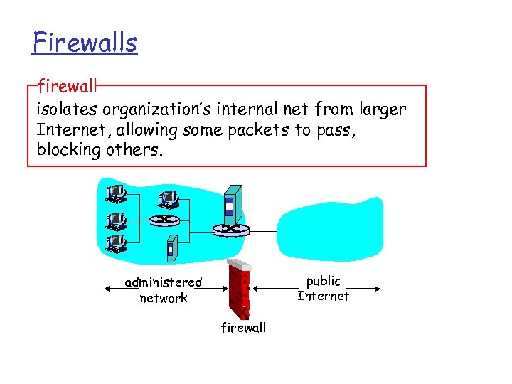 Firewalls firewall isolates organization’s internal net from larger Internet, allowing some packets to pass,