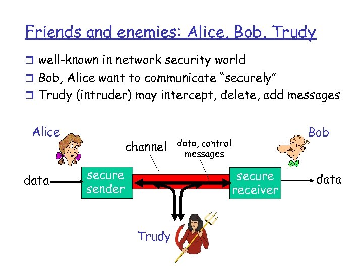 Friends and enemies: Alice, Bob, Trudy r well-known in network security world r Bob,
