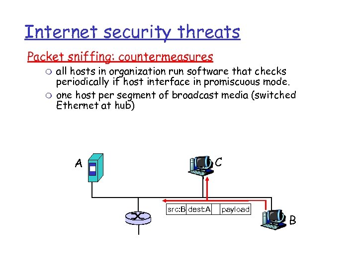 Internet security threats Packet sniffing: countermeasures m m all hosts in organization run software