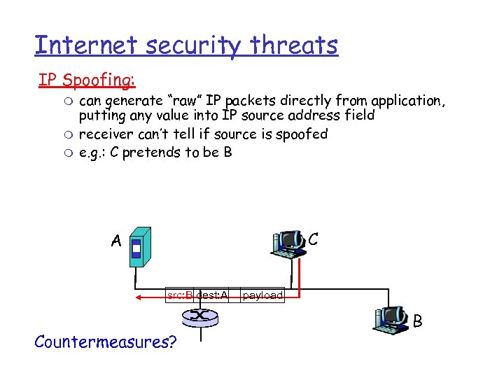 Internet security threats IP Spoofing: m m m can generate “raw” IP packets directly