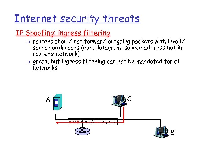 Internet security threats IP Spoofing: ingress filtering m m routers should not forward outgoing