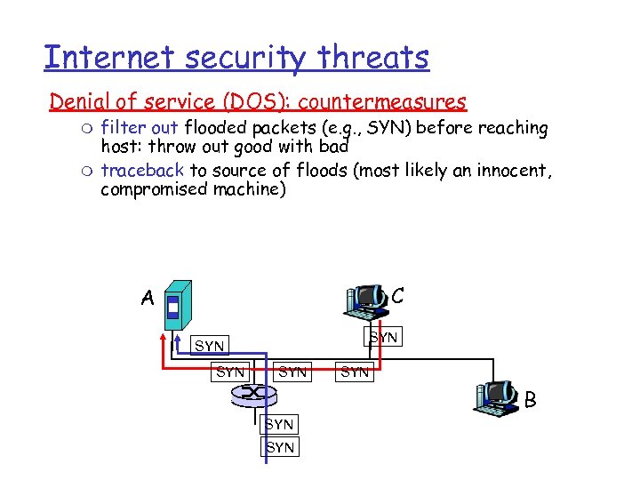 Internet security threats Denial of service (DOS): countermeasures m m filter out flooded packets