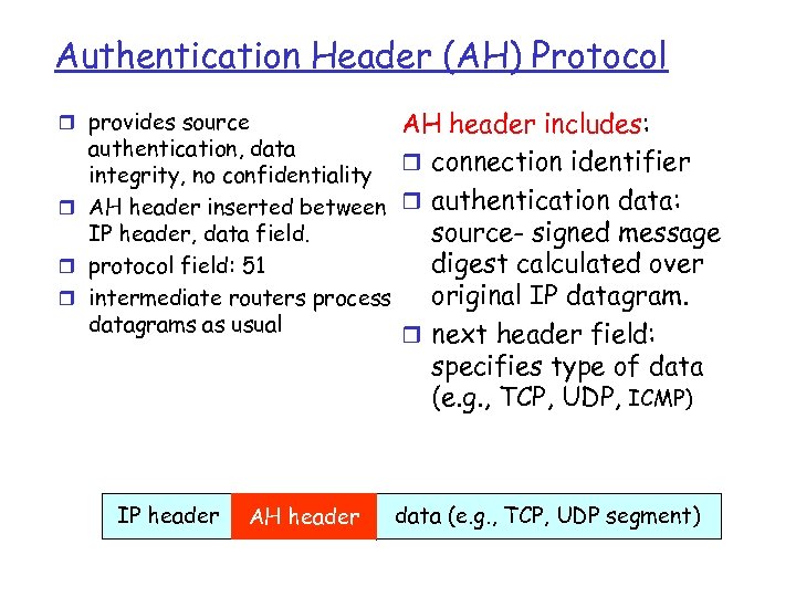 Authentication Header (AH) Protocol AH header includes: authentication, data r connection identifier integrity, no