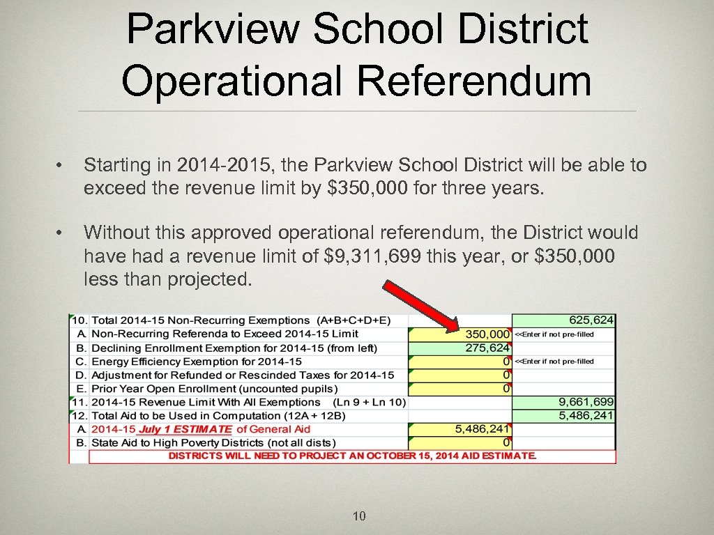 Parkview School District Operational Referendum • Starting in 2014 -2015, the Parkview School District