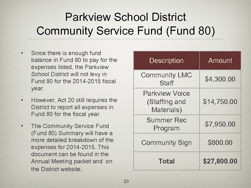Parkview School District Community Service Fund (Fund 80) • Since there is enough fund