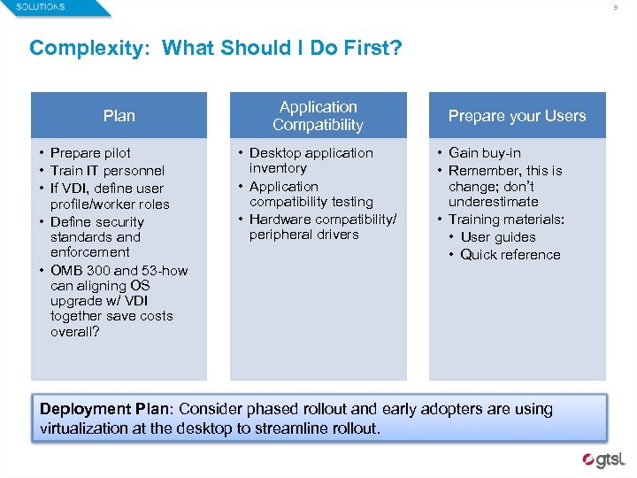 9 Complexity: What Should I Do First? Plan • Prepare pilot • Train IT