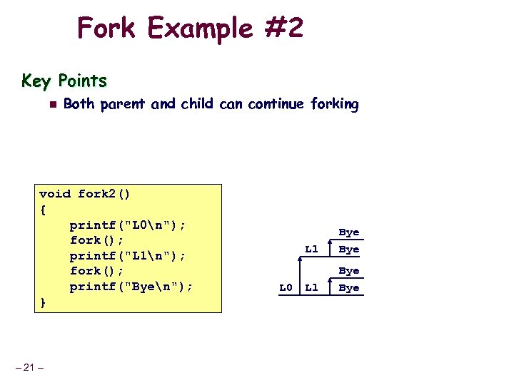 Fork Example #2 Key Points n Both parent and child can continue forking void