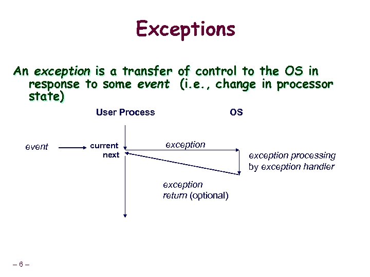 Exceptions An exception is a transfer of control to the OS in response to