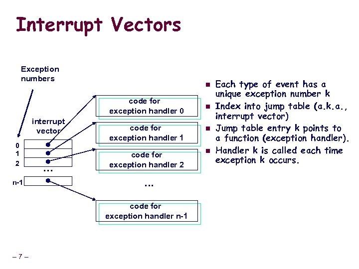 Interrupt Vectors Exception numbers n code for exception handler 0 interrupt vector 0 1