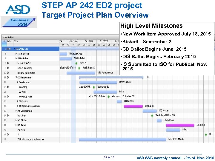 STEP AP 242 ED 2 project Target Project Plan Overview High Level Milestones •