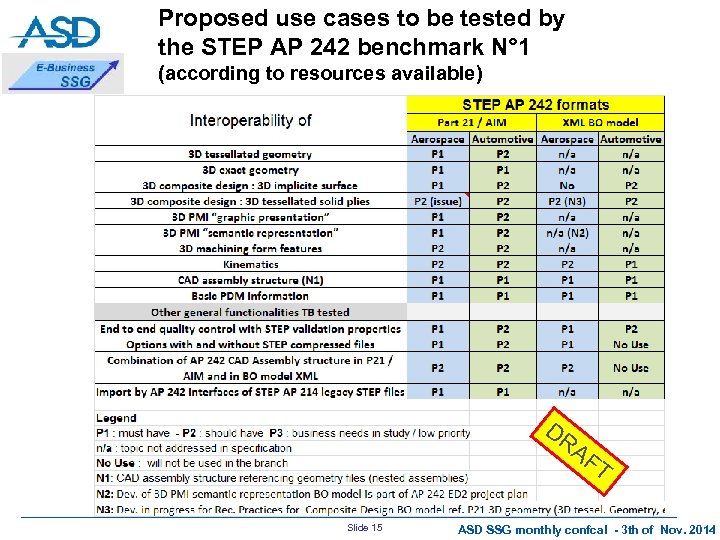 Proposed use cases to be tested by the STEP AP 242 benchmark N° 1