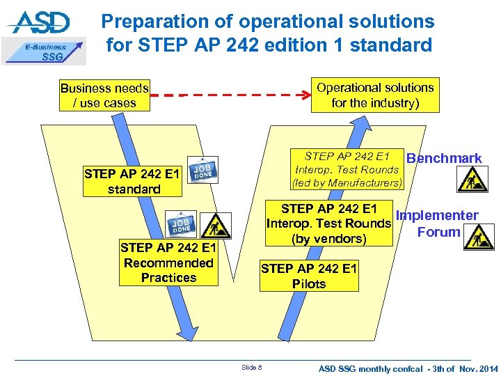 Preparation of operational solutions for STEP AP 242 edition 1 standard Operational solutions for