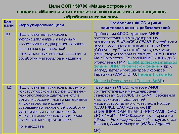 Коды целей. Цель машиностроения. Машиностроение цели и задачи. Машиностроение цель и задачи таблица. Цель машиностроения как профессиональной деятельности.