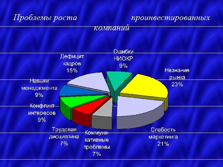 Критерии инвестиционной готовности проекта для венчурных инвестиций