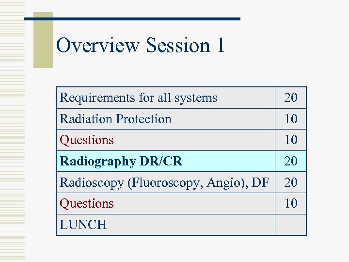 Overview Session 1 Requirements for all systems 20 Radiation Protection 10 Questions 10 Radiography