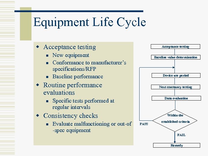 Equipment Life Cycle w Acceptance testing n n n Acceptance testing New equipment Conformance