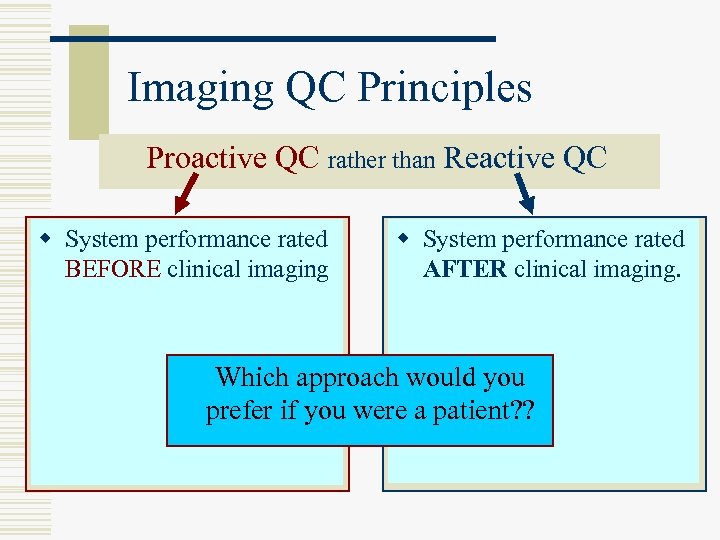 Imaging QC Principles Proactive QC rather than Reactive QC w Test tool/phantom rated w