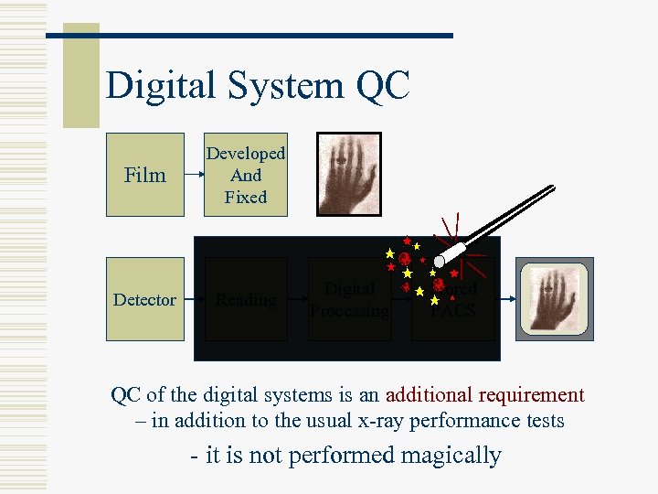 Digital System QC Film Developed And Fixed Detector Reading Digital Processing Stored PACS Viewed
