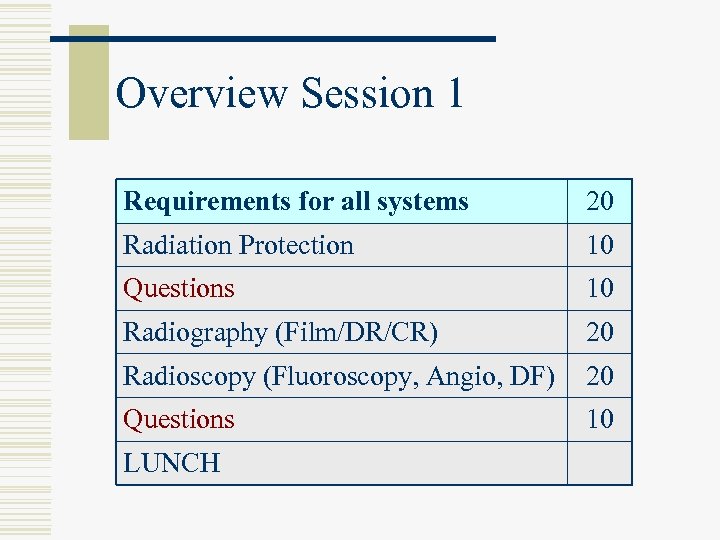 Overview Session 1 Requirements for all systems 20 Radiation Protection 10 Questions 10 Radiography