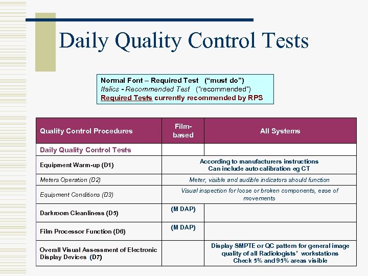 Daily Quality Control Tests Normal Font – Required Test (“must do”) Italics - Recommended
