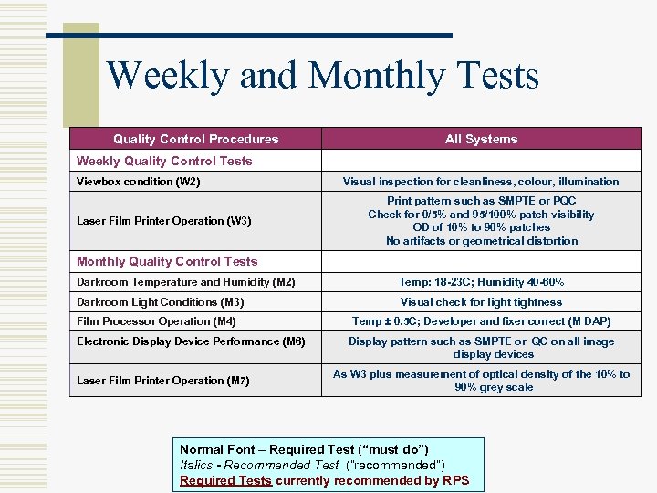 Weekly and Monthly Tests Quality Control Procedures All Systems Weekly Quality Control Tests Viewbox