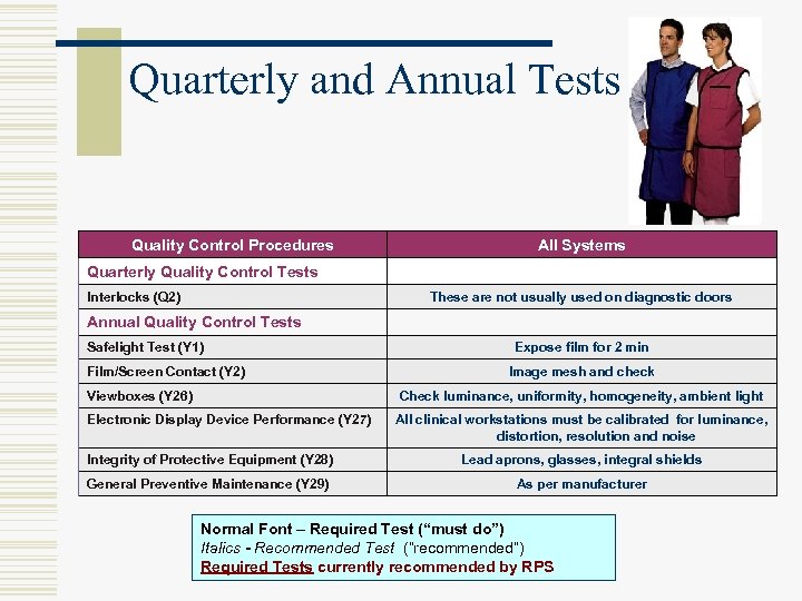 Quarterly and Annual Tests Quality Control Procedures All Systems Quarterly Quality Control Tests Interlocks