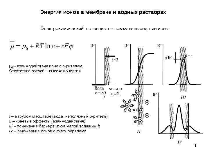 Энергия ионов в мембране и водных растворах Электрохимический потенциал – показатель энергии иона μ