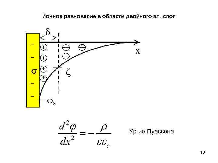 Ионное равновесие в области двойного эл. слоя + + Ур-ие Пуассона 10 