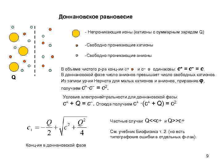 Доннановское равновесие - Непроникающие ионы (катионы с суммарным зарядом Q) -Свободно проникающие катионы -Свободно