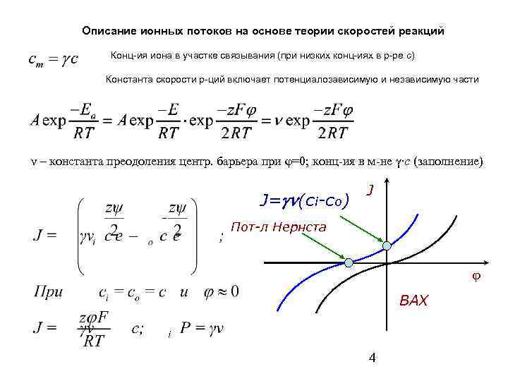 Описание ионных потоков на основе теории скоростей реакций Конц-ия иона в участке связывания (при