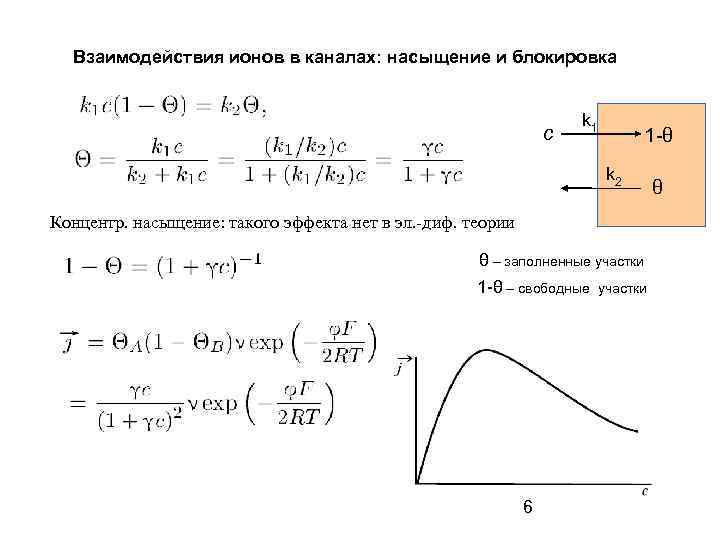 Взаимодействия ионов в каналах: насыщение и блокировка с k 1 1 -θ k 2