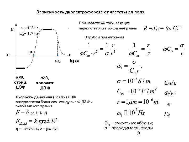 Зависимость диэлектрофореза от частоты эл поля α При частоте ω1 токи, текущие через клетку