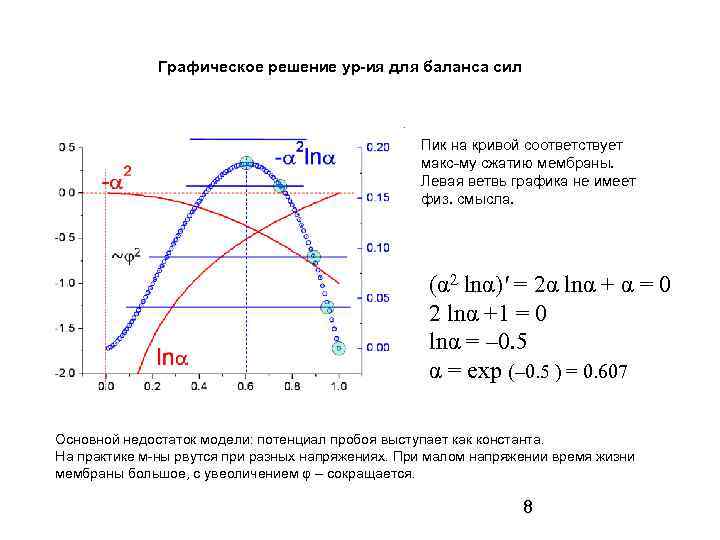 Графическое решение ур-ия для баланса сил Пик на кривой соответствует макс-му сжатию мембраны. Левая