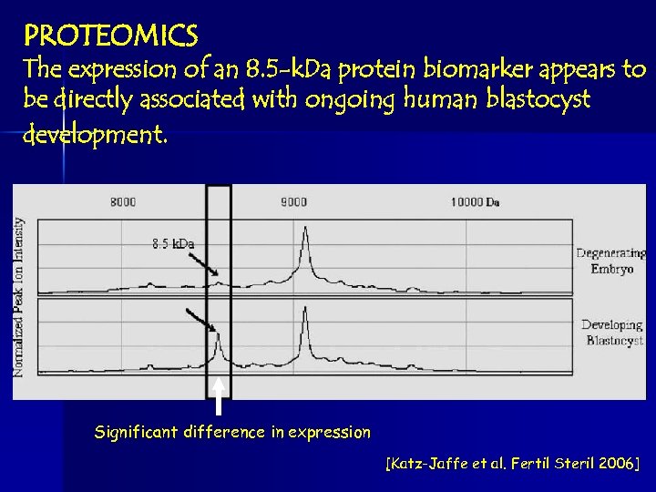 PROTEOMICS The expression of an 8. 5 -k. Da protein biomarker appears to be