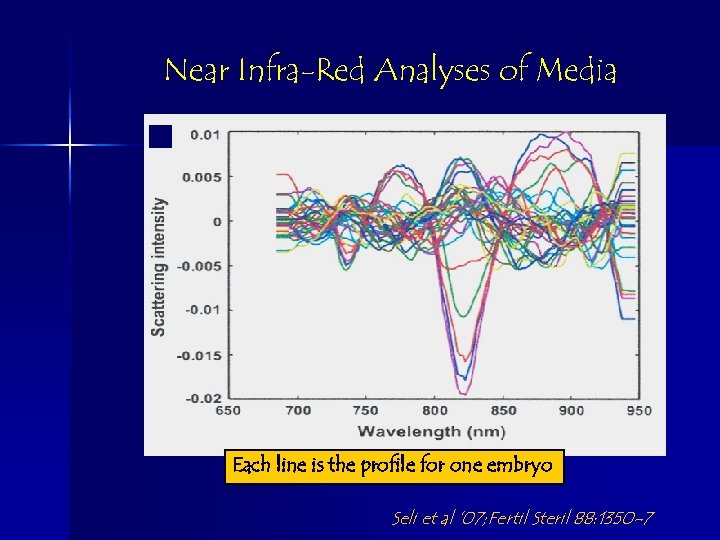 Near Infra-Red Analyses of Media Each line is the profile for one embryo Seli