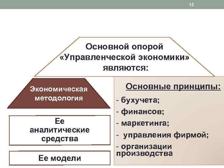 Экономика не является точной наукой. Управленческая экономика. Методология управленческой экономики. Презентация на тему экономический менеджмент. Принципы управления экономический.