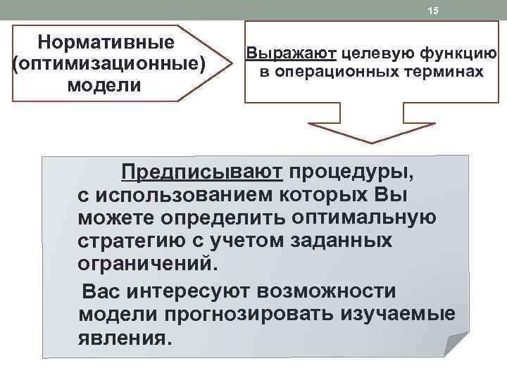 15 Нормативные (оптимизационные) модели Выражают целевую функцию в операционных терминах Предписывают процедуры, с использованием