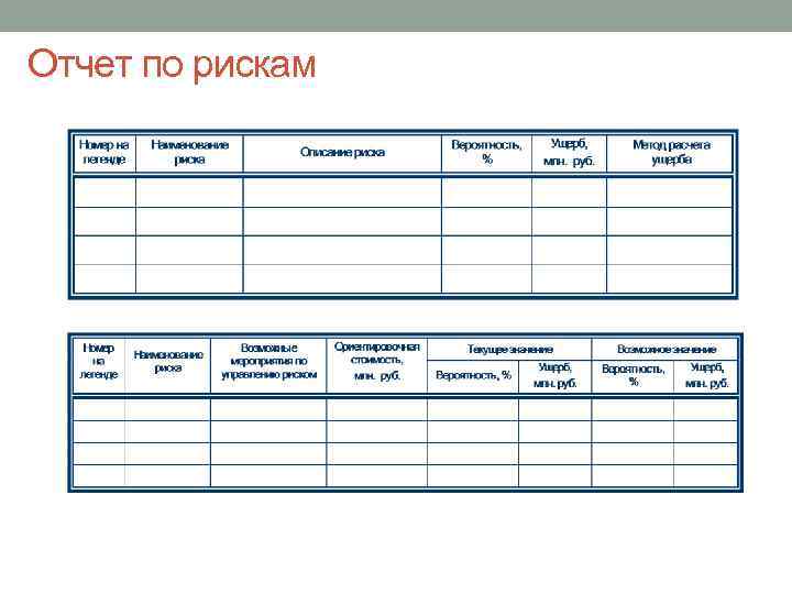 Отчет по профессиональным рискам образец