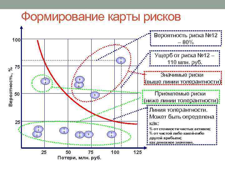 Карта рисков как сделать