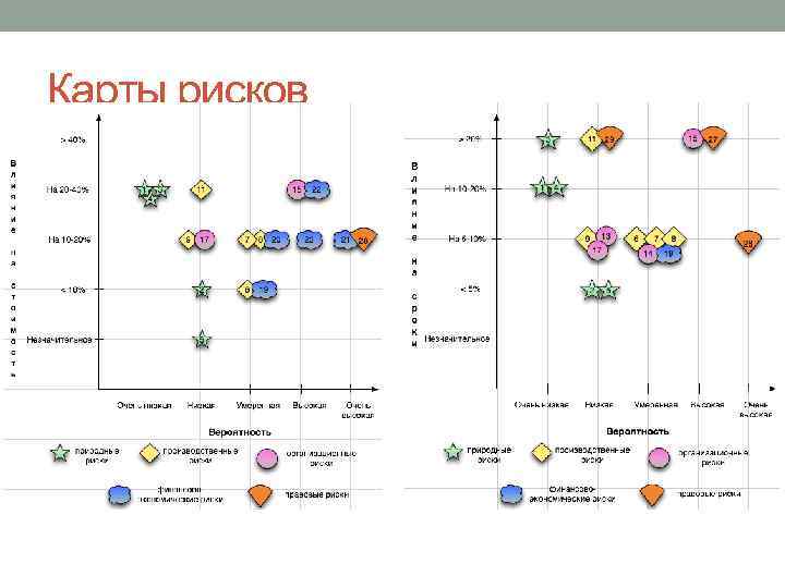 Карты рисков 
