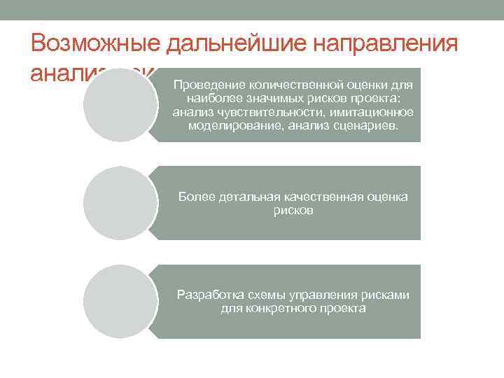 Возможные дальнейшие направления анализа рисков Проведение количественной оценки для наиболее значимых рисков проекта: анализ