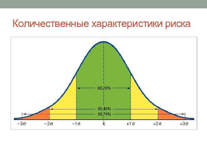 Количественные характеристики риска 