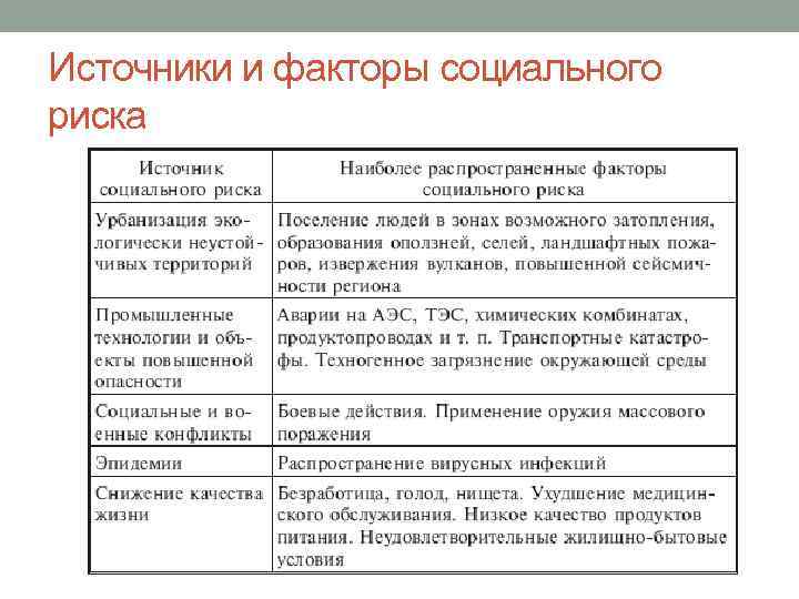 Риски социального проекта примеры