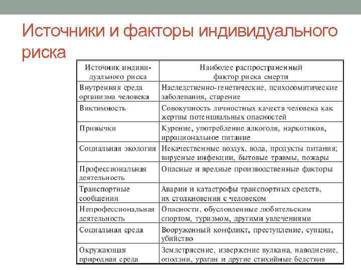 Администраторская или управленческая функция руководства включает в себя