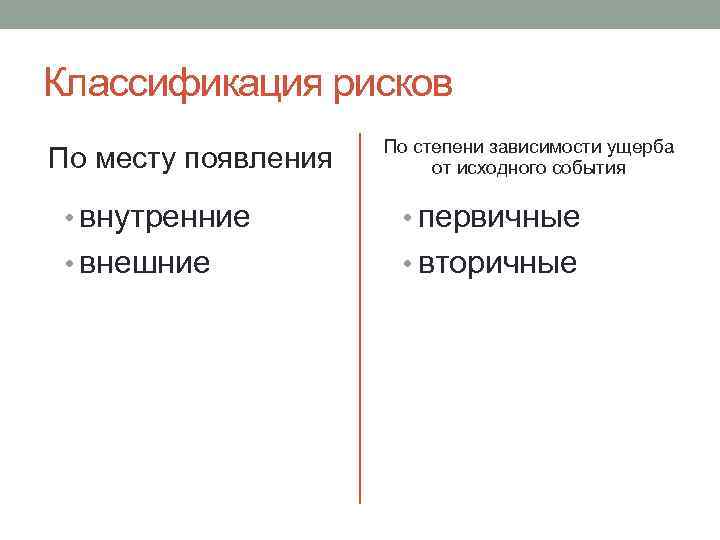 Классификация рисков По месту появления По степени зависимости ущерба от исходного события • внутренние