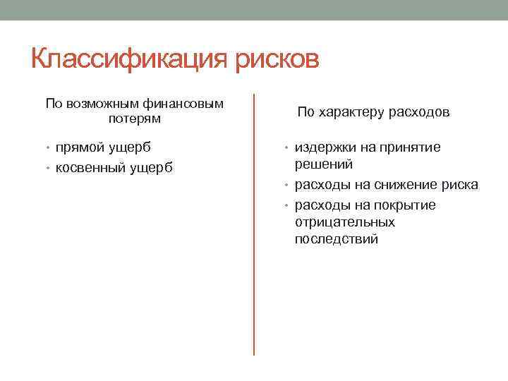 Классификация рисков По возможным финансовым потерям По характеру расходов • прямой ущерб • издержки