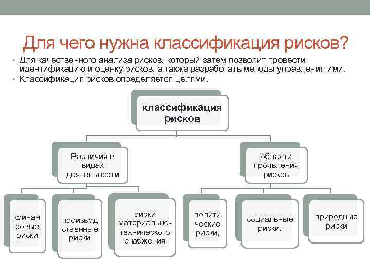 Администраторская или управленческая функция руководства включает в себя