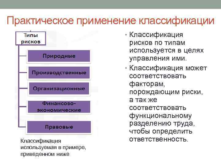 Применение классификации