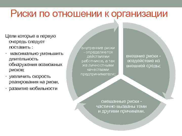 Как уменьшить длительность реализации проекта